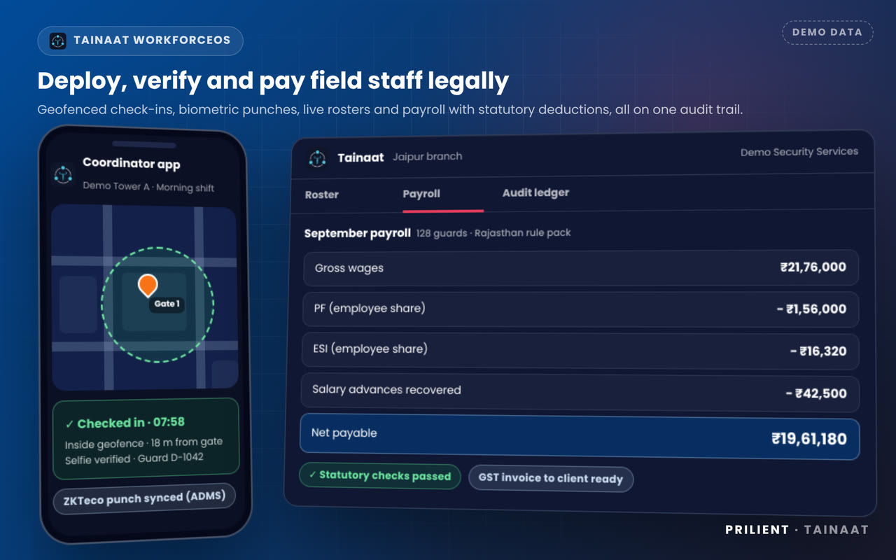 Demo: a guard checks in inside the geofence, a biometric punch syncs, the roster fills, a reliever covers a gap and payroll runs with PF and ESI