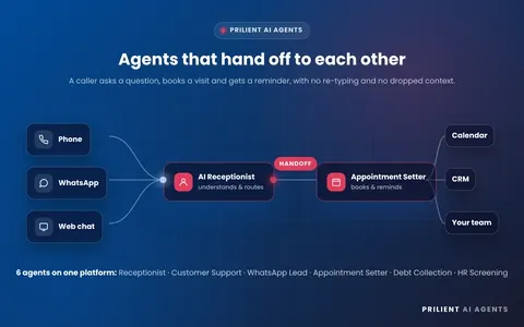 From receptionist to appointment setter, then calendar, CRM and your team.