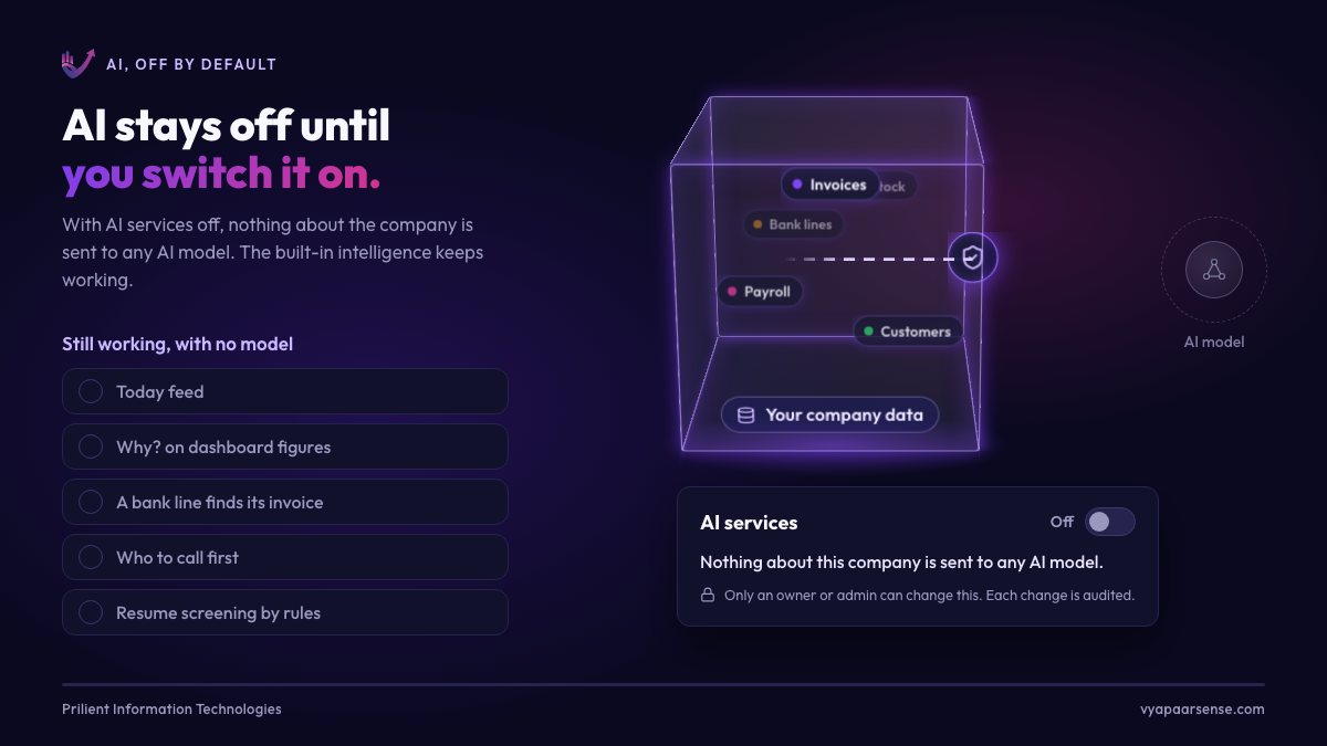 A glass cube labelled Your company data turns with data chips circling inside, a dashed line stops at a shield before an AI model node, an AI services switch stays off, and five built-in features tick green.