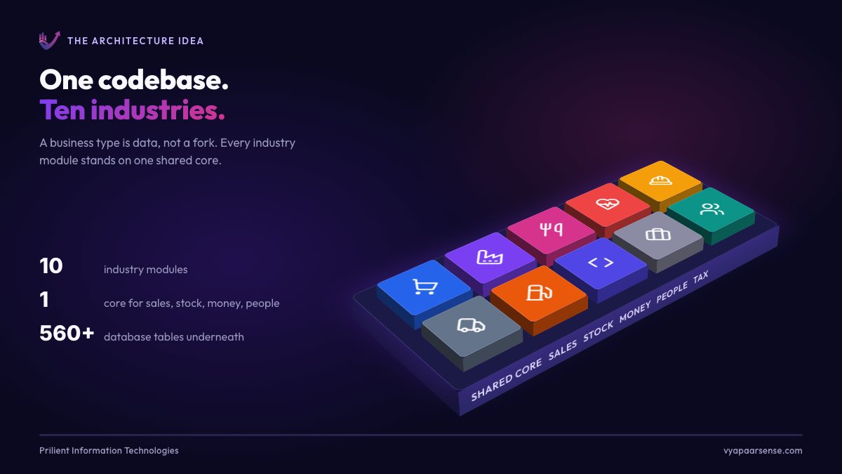Ten coloured industry tiles lift off one shared platform slab in 3D, show their names, and settle back onto it.