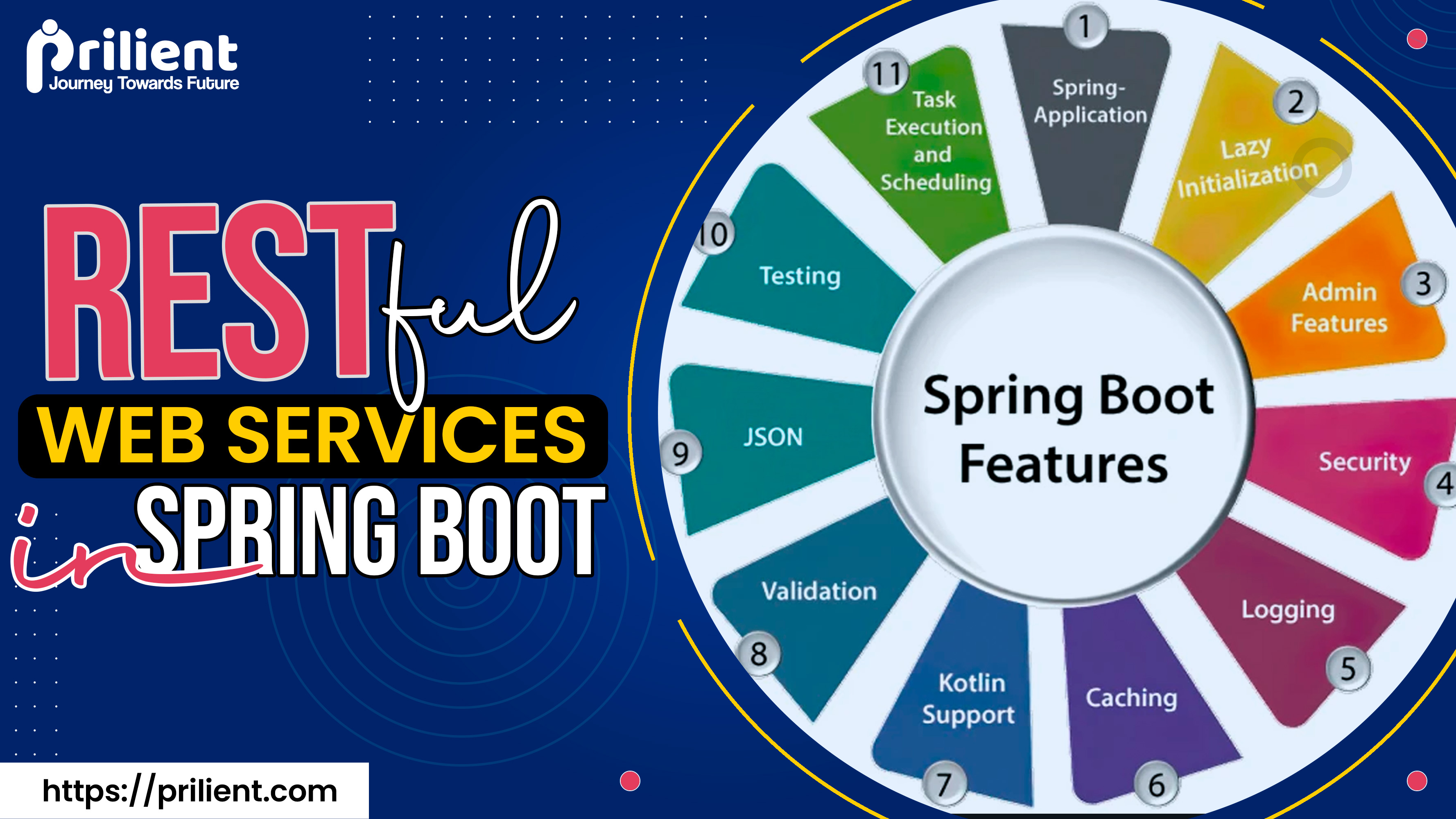 RESTful Web Services in Spring Boot