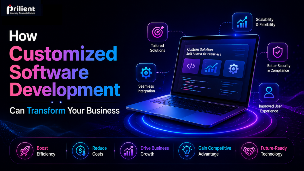How Customized Software Development Can Transform Your Business