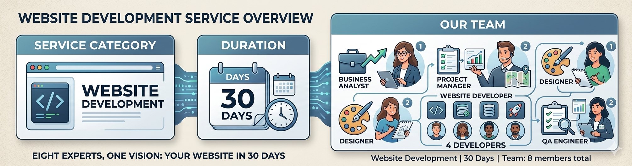 Rabbitt: Job Portal Website Development – picture 1